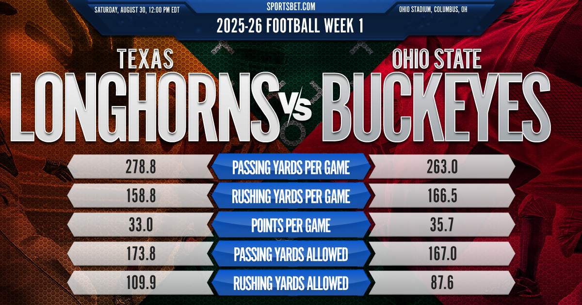 2025-26 College Football Week 1 Preview - (1) Texas vs. (3) Ohio State: Can the Longhorns gore the Buckeyes to usher the season?